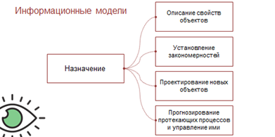какая форма зависимости представлена на рисунке табличная графическая математическая