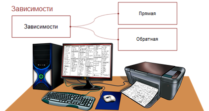 Какие средства можно использовать для компьютерного моделирования в рассмотренной задаче