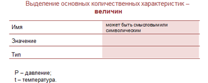 какая форма зависимости представлена на рисунке табличная графическая математическая