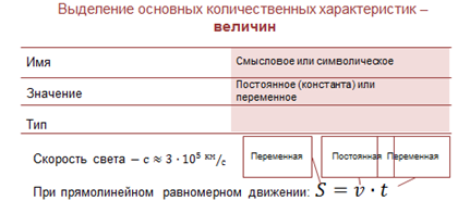 какая форма зависимости представлена на рисунке табличная графическая математическая