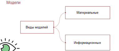 какая форма зависимости представлена на рисунке табличная графическая математическая