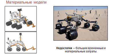 какая форма зависимости представлена на рисунке табличная графическая математическая