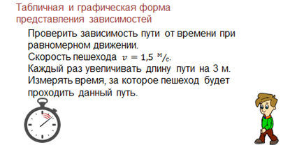 какая форма зависимости представлена на рисунке табличная графическая математическая