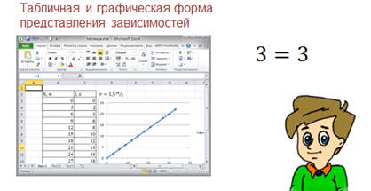 какая форма зависимости представлена на рисунке табличная графическая математическая