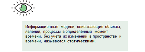 какая форма зависимости представлена на рисунке табличная графическая математическая