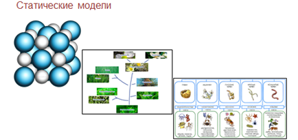 какая форма зависимости представлена на рисунке табличная графическая математическая