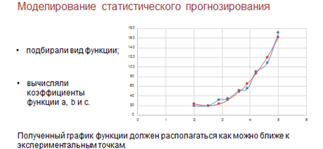 Модели статистического прогнозирования 11 класс презентация
