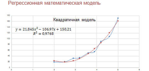 Модели статистического прогнозирования презентация