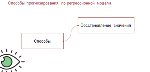 Регрессионные модели прогнозов. Прогнозирование по регрессионной модели. модели статистического прогнозирования схема. модели статического прогнозирования. перечислите способы прогнозирования по регрессионной модели.