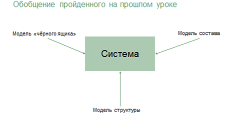 Что значит структурная модель