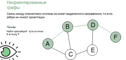 Что значит структурная модель