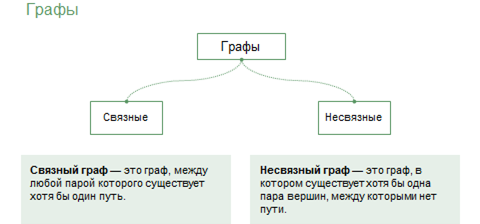 Что значит структурная модель