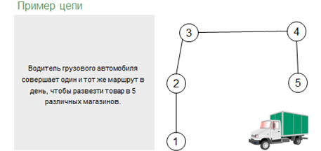 Что значит структурная модель