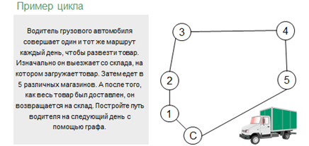 Что значит структурная модель