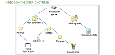 Что значит структурная модель