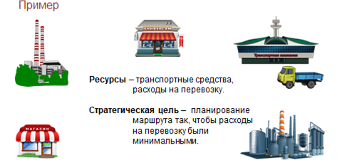 в чем заключается математическая задача получения оптимального плана. Смотреть фото в чем заключается математическая задача получения оптимального плана. Смотреть картинку в чем заключается математическая задача получения оптимального плана. Картинка про в чем заключается математическая задача получения оптимального плана. Фото в чем заключается математическая задача получения оптимального плана