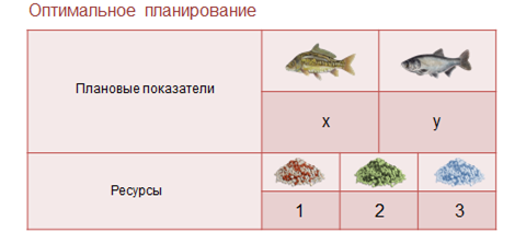 в чем заключается математическая задача получения оптимального плана. Смотреть фото в чем заключается математическая задача получения оптимального плана. Смотреть картинку в чем заключается математическая задача получения оптимального плана. Картинка про в чем заключается математическая задача получения оптимального плана. Фото в чем заключается математическая задача получения оптимального плана