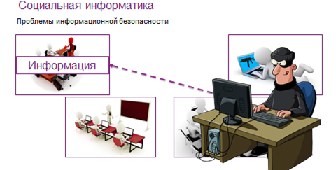 Социальная информатика презентация 10 класс