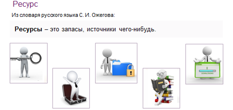 Что означает термин ресурсы какие бывают ресурсы информатика