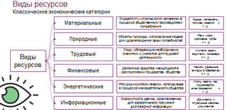 Информационные ресурсы в проекте примеры