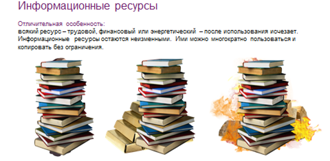 Это информационные ресурсы доступные пользователю при работе на компьютере что это