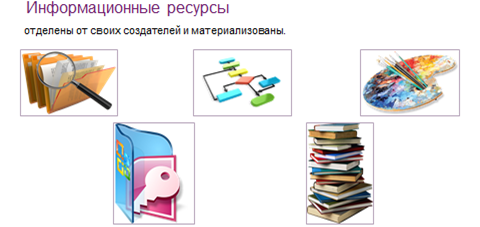 Это информационные ресурсы доступные пользователю при работе на компьютере что это