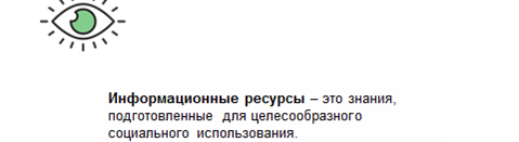 Что означает термин ресурсы какие бывают ресурсы информатика