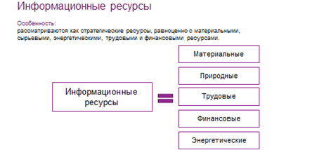 Что означает термин ресурсы какие бывают ресурсы информатика