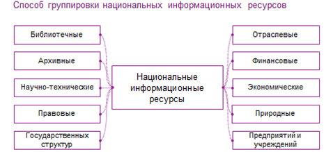 Лицо или группа лиц предоставляющая финансовые ресурсы для проекта называется