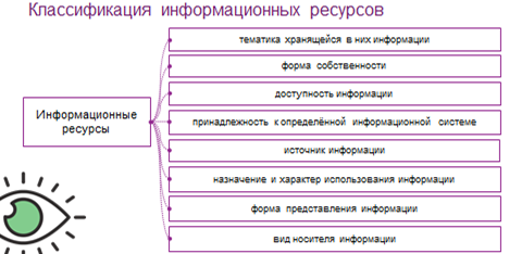 Используя информацию ресурсы