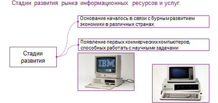 Рынок информационных ресурсов и услуг презентация