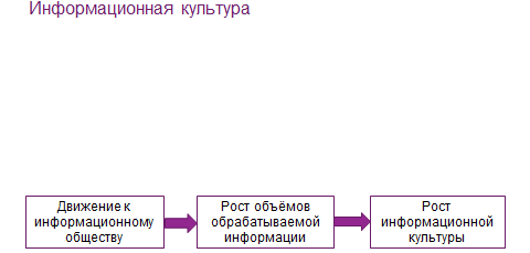 Что определяется навыками и потребностями человека работать с информацией с помощью. Смотреть фото Что определяется навыками и потребностями человека работать с информацией с помощью. Смотреть картинку Что определяется навыками и потребностями человека работать с информацией с помощью. Картинка про Что определяется навыками и потребностями человека работать с информацией с помощью. Фото Что определяется навыками и потребностями человека работать с информацией с помощью