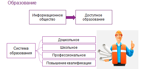 Образование в информационном обществе презентация