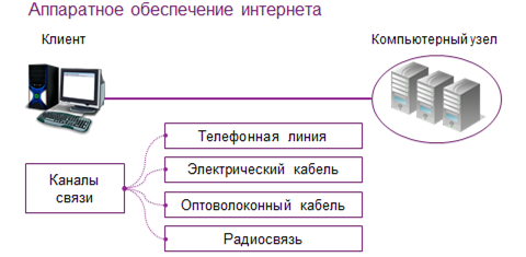 Аппаратные и программные средства организации компьютерных сетей презентация