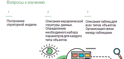 Что необходимо сделать на четвертом этапе построения структурной модели предметной области