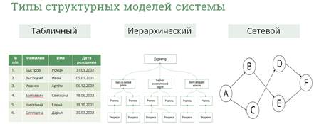 Презентация информатика 11 класс модели систем