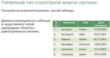 Что необходимо сделать на четвертом этапе построения структурной модели предметной области