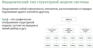 Что необходимо сделать на четвертом этапе построения структурной модели предметной области