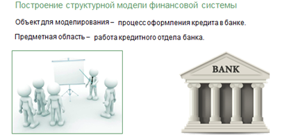 Что необходимо сделать на четвертом этапе построения структурной модели предметной области