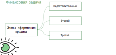 Что необходимо сделать на четвертом этапе построения структурной модели предметной области