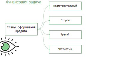 Что необходимо сделать на четвертом этапе построения структурной модели предметной области