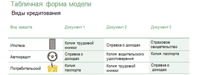 Что необходимо сделать на четвертом этапе построения структурной модели предметной области