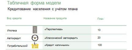 Что необходимо сделать на четвертом этапе построения структурной модели предметной области