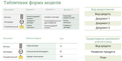 Что необходимо сделать на четвертом этапе построения структурной модели предметной области