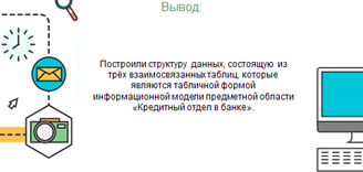 Что необходимо сделать на четвертом этапе построения структурной модели предметной области