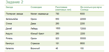 Что необходимо сделать на четвертом этапе построения структурной модели предметной области