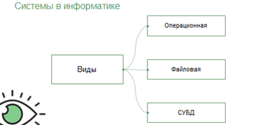 Определение системы информатика