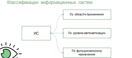 видеоурок что такое система. Смотреть фото видеоурок что такое система. Смотреть картинку видеоурок что такое система. Картинка про видеоурок что такое система. Фото видеоурок что такое система