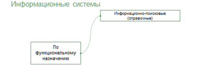 видеоурок что такое система. Смотреть фото видеоурок что такое система. Смотреть картинку видеоурок что такое система. Картинка про видеоурок что такое система. Фото видеоурок что такое система