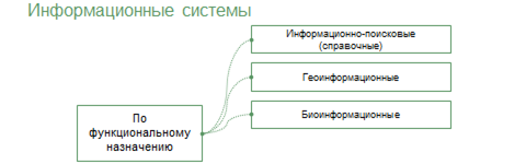 Информационные системы 11 класс семакин презентация